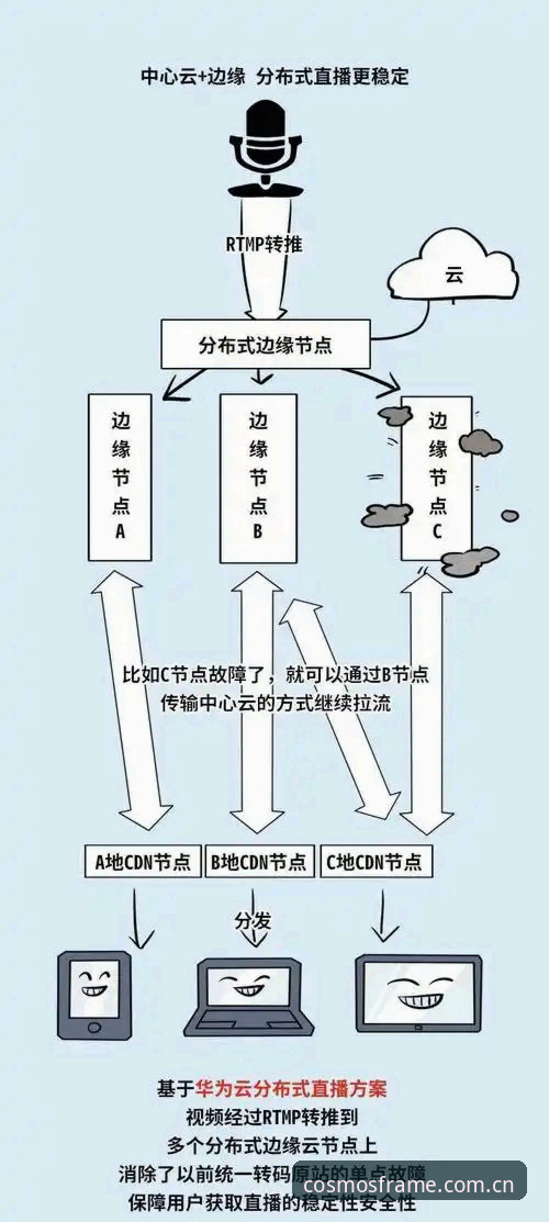 星空平台迁移全攻略：触达未知的每一帧兼容版官方下载实用指南